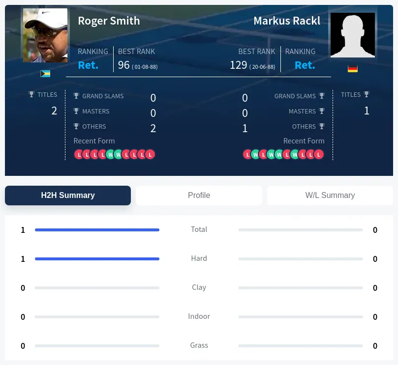 Smith Rackl H2h Summary Stats