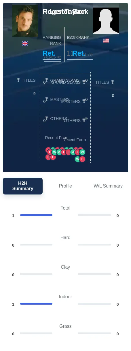 Taylor Sack H2h Summary Stats