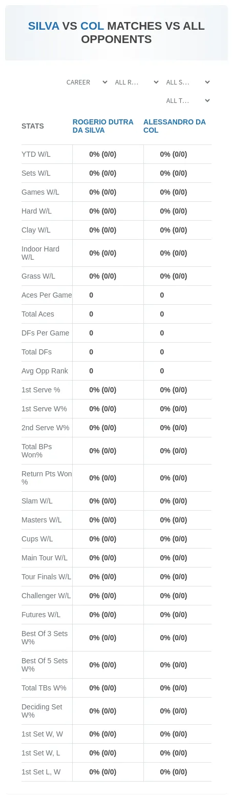Rogerio Dutra Da Silva Alessandro Da Col Prediction Stats