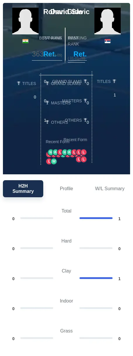 Gide Savic H2h Summary Stats
