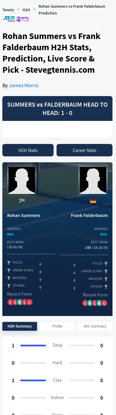 Rohan Summers Frank Falderbaum Prediction Stats