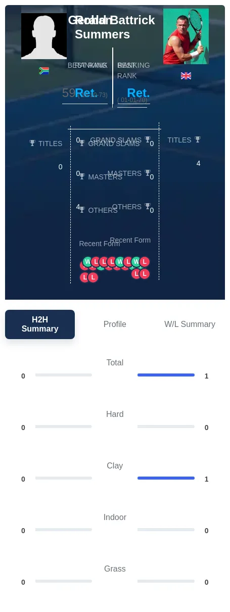 Summers Battrick H2h Summary Stats