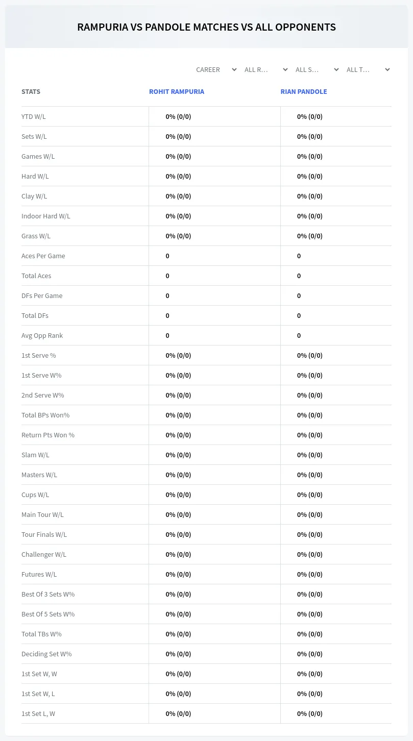 Rian Pandole Rohit Rampuria Prediction Stats