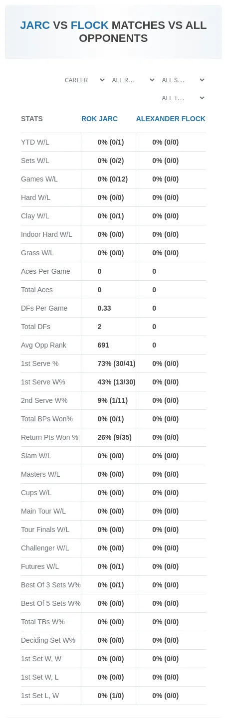 Rok Jarc Alexander Flock Prediction Stats