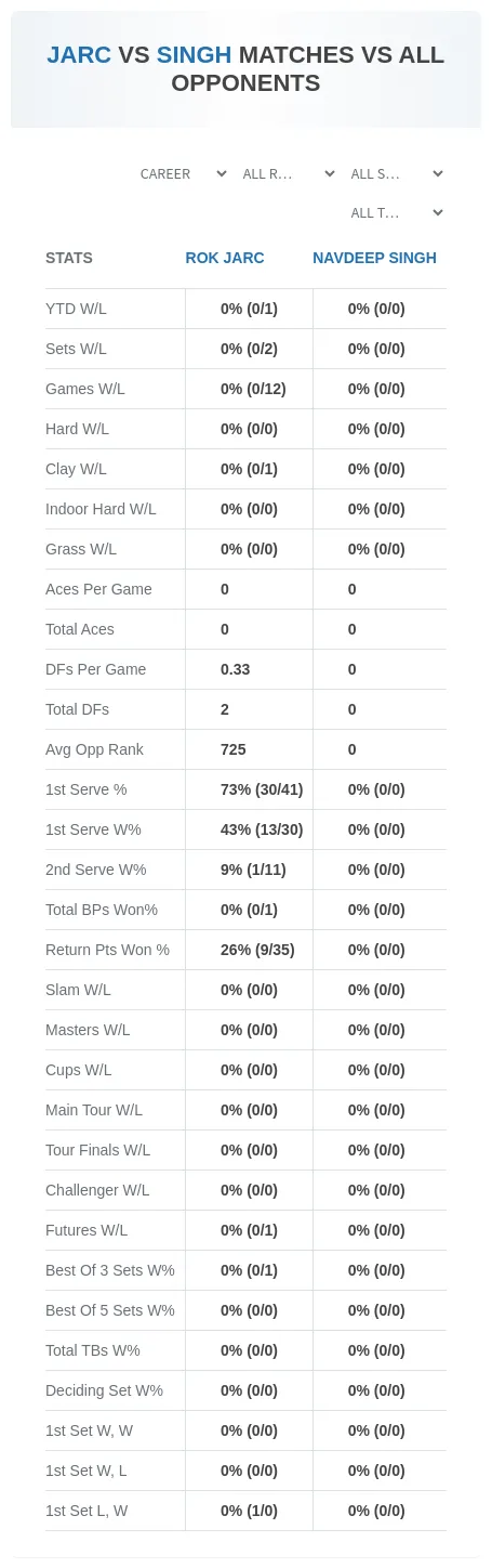 Rok Jarc Navdeep Singh Prediction Stats