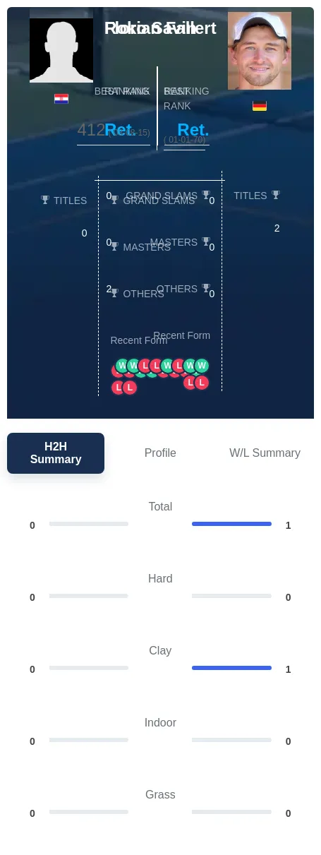 Savin Fallert H2h Summary Stats