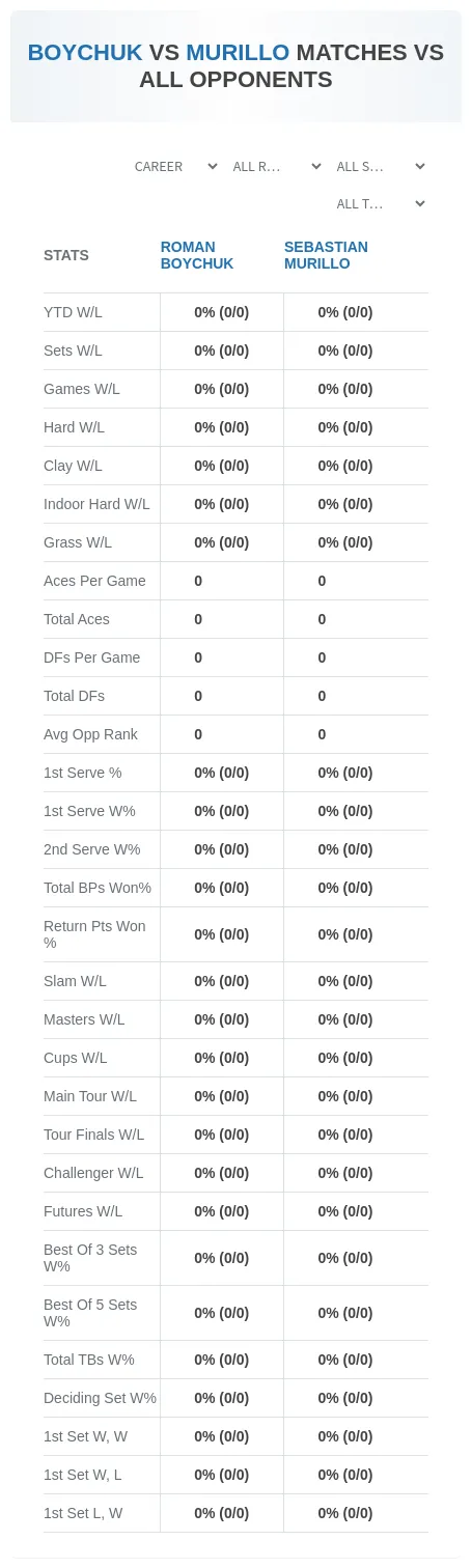 Roman Boychuk Sebastian Murillo Prediction Stats