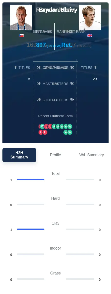 Jebavy Klein H2h Summary Stats