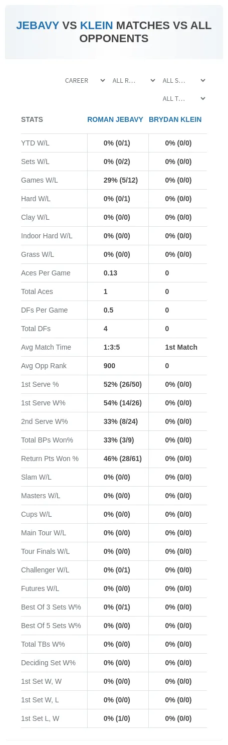 Roman Jebavy Brydan Klein Prediction Stats