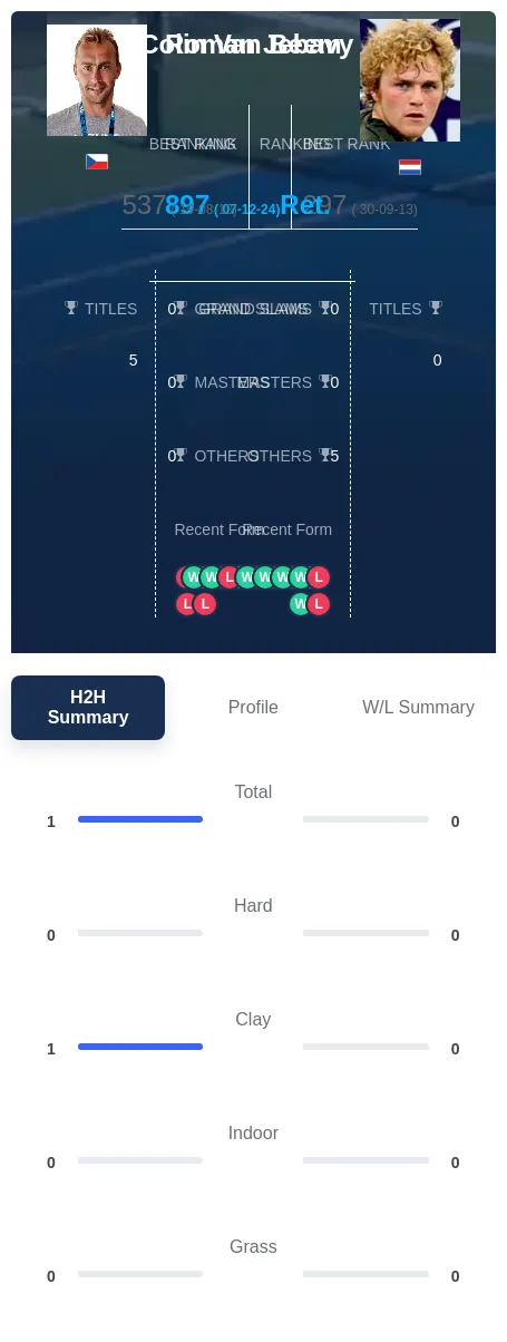 Jebavy Beem H2h Summary Stats