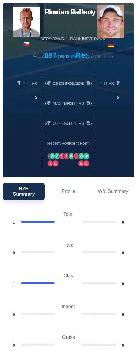 Jebavy Fallert H2h Summary Stats