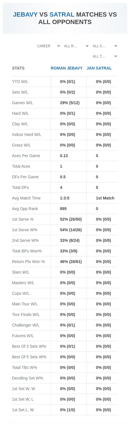 Roman Jebavy Jan Satral Prediction Stats