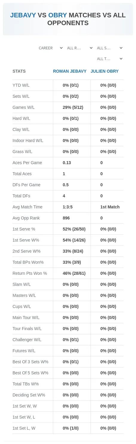 Roman Jebavy Julien Obry Prediction Stats