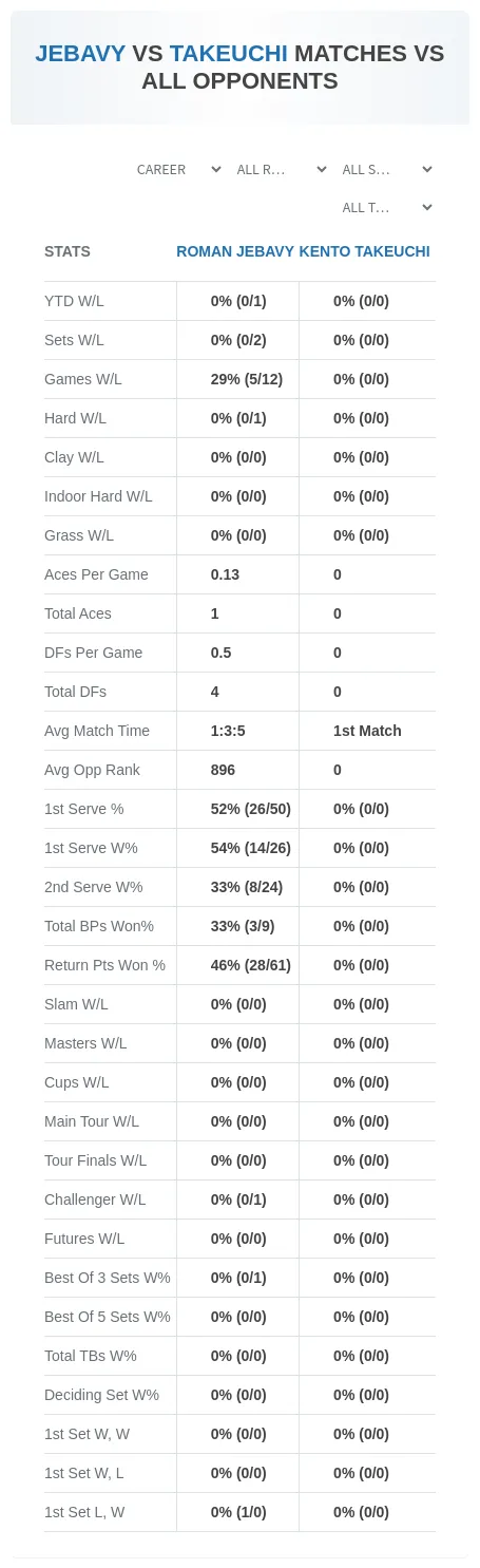 Roman Jebavy Kento Takeuchi Prediction Stats