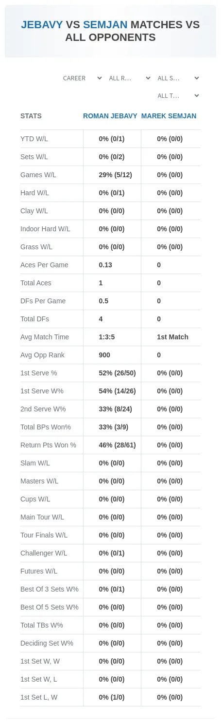 Marek Semjan Roman Jebavy Prediction Stats