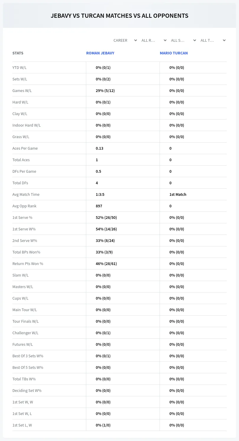 Roman Jebavy Mario Turcan Prediction Stats