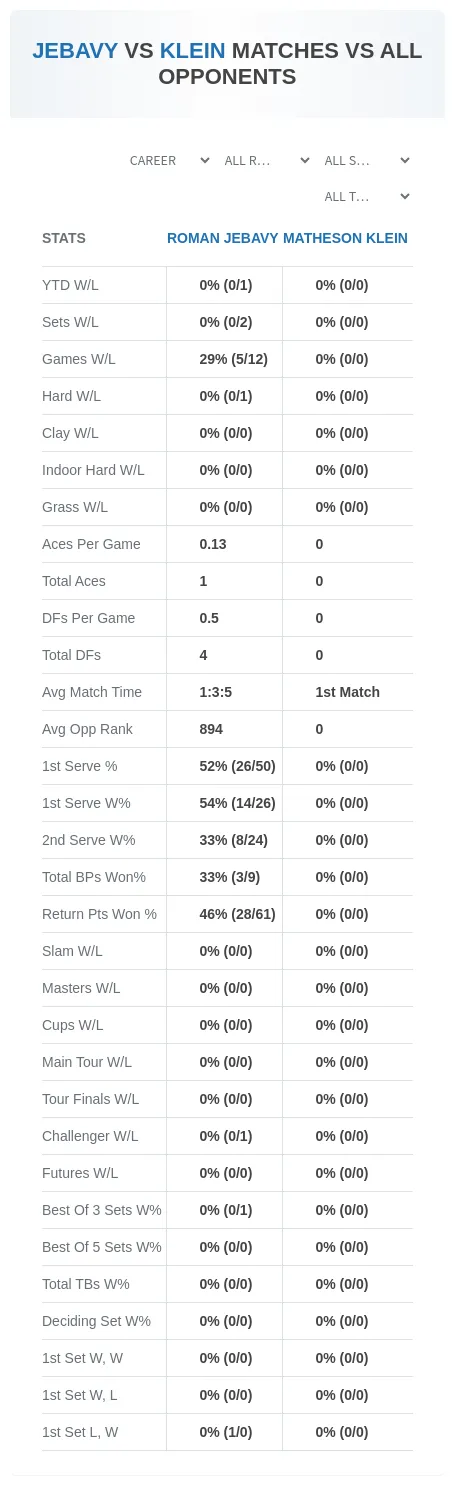 Roman Jebavy Matheson Klein Prediction Stats