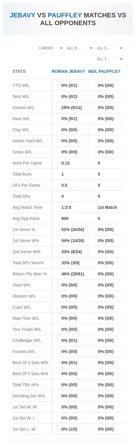 Neil Pauffley Roman Jebavy Prediction Stats