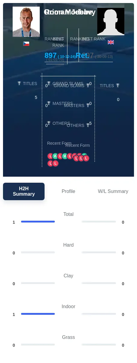 Jebavy Modebe H2h Summary Stats