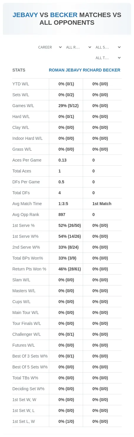 Roman Jebavy Richard Becker Prediction Stats