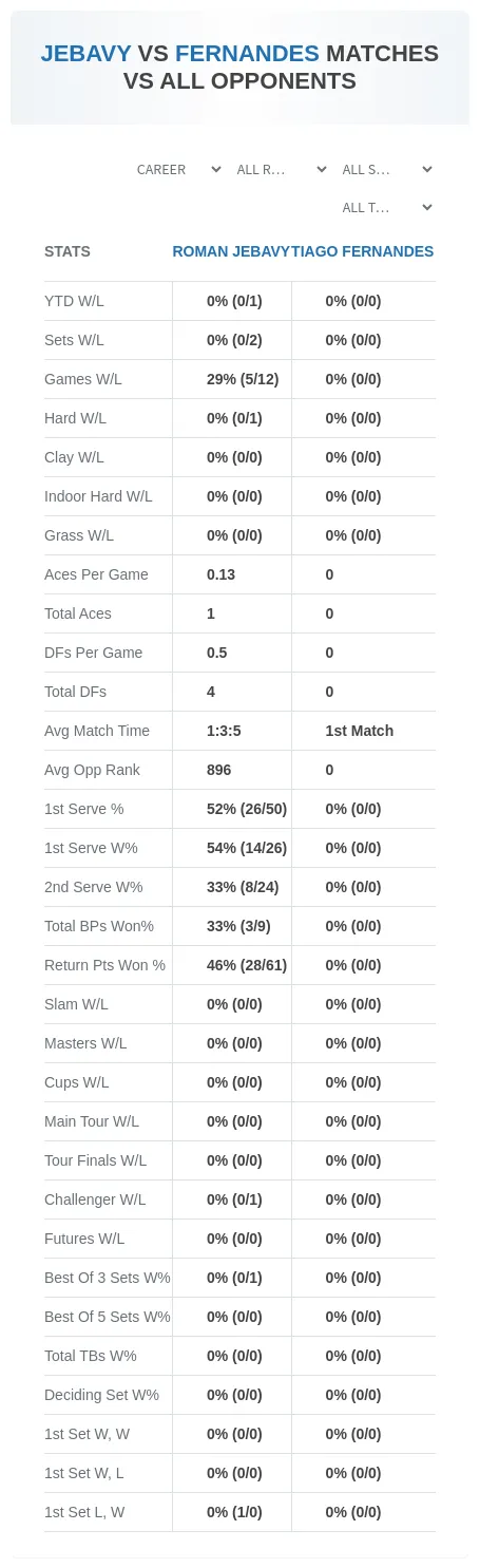 Roman Jebavy Tiago Fernandes Prediction Stats
