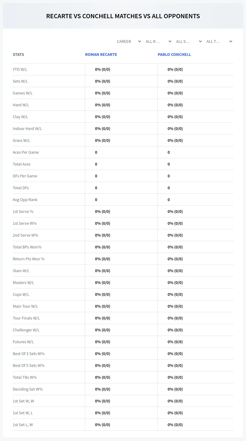 Pablo Conchell Roman Recarte Prediction Stats