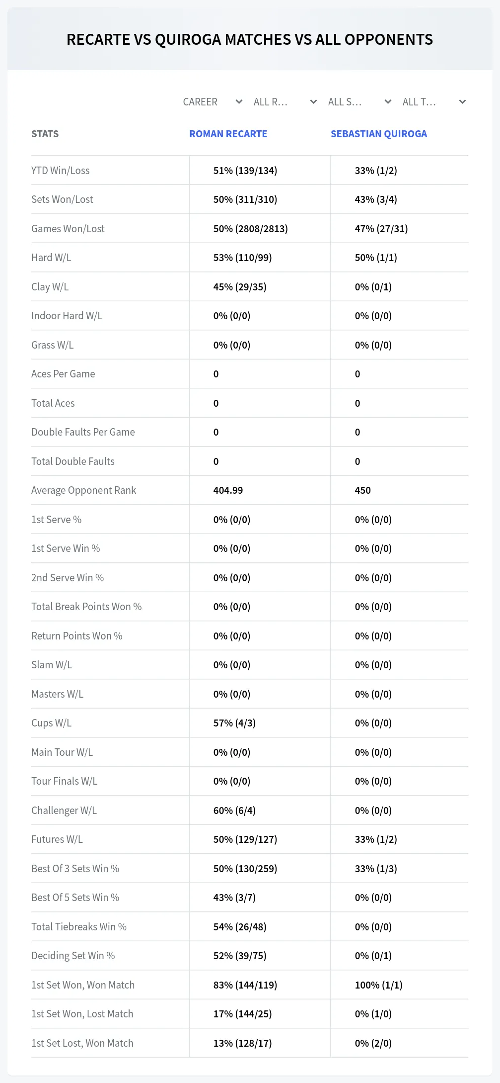 Roman Recarte Sebastian Quiroga Prediction Stats