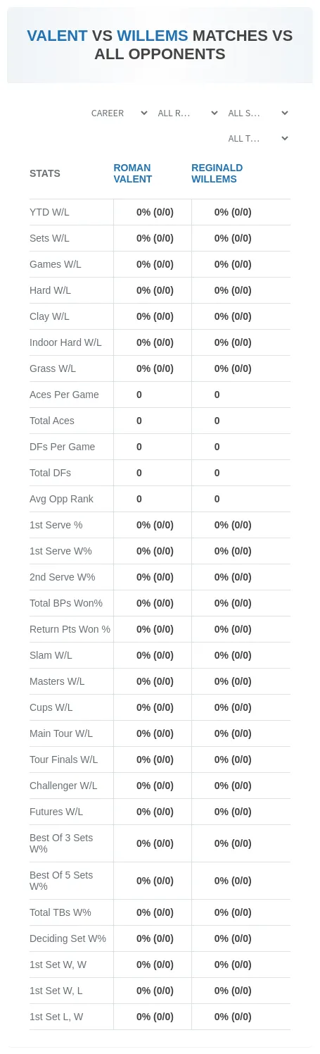 Roman Valent Reginald Willems Prediction Stats