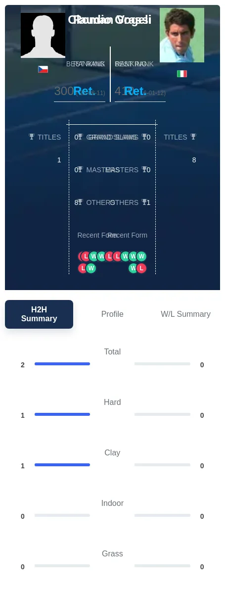 Vogeli Grassi H2h Summary Stats