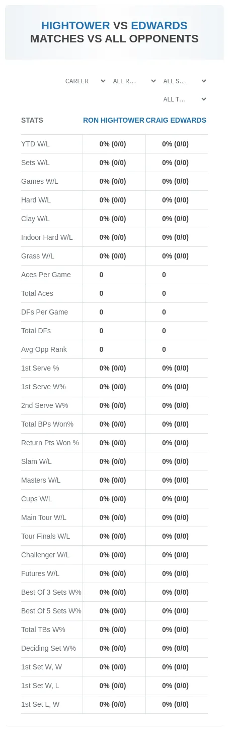 Craig Edwards Ron Hightower Prediction Stats
