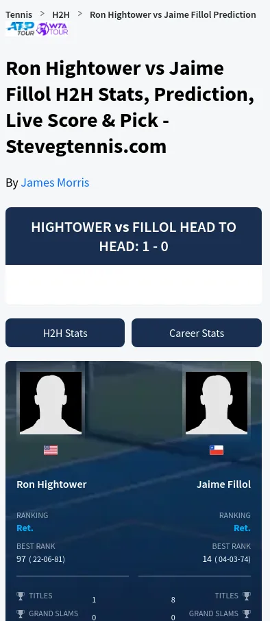 Hightower Fillol H2h Summary Stats