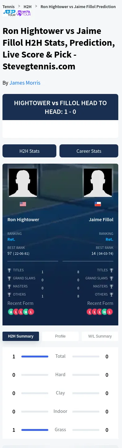 Ron Hightower Jaime Fillol Prediction Stats