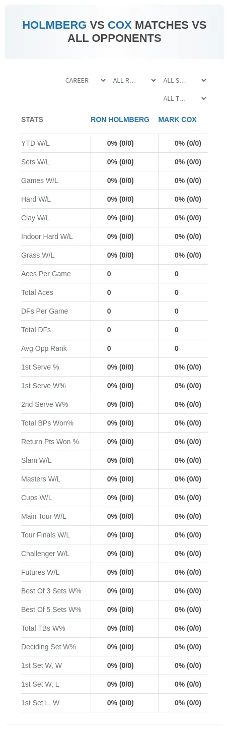 Ron Holmberg Mark Cox Prediction Stats