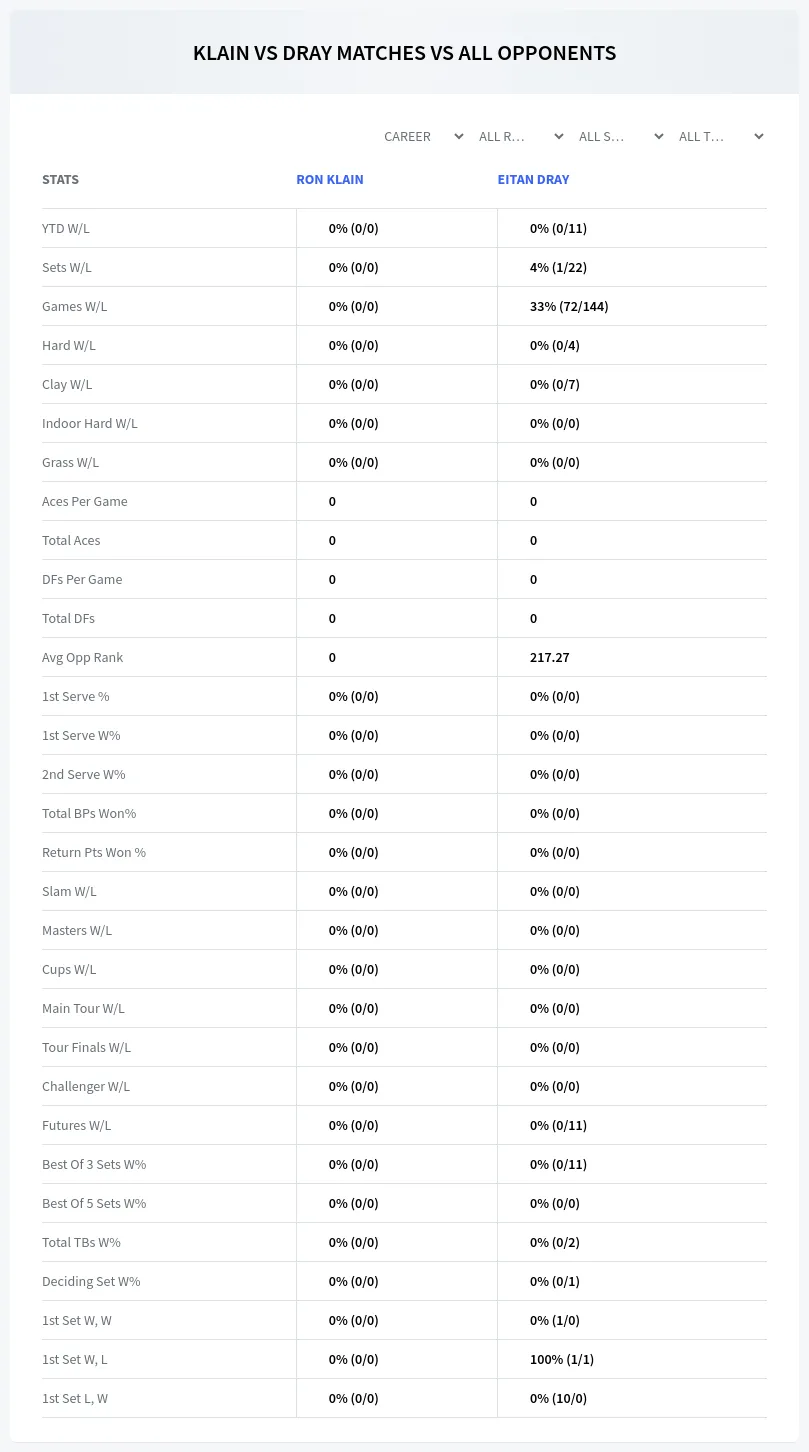 Ron Klain Eitan Dray Prediction Stats