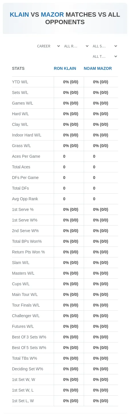 Ron Klain Noam Mazor Prediction Stats