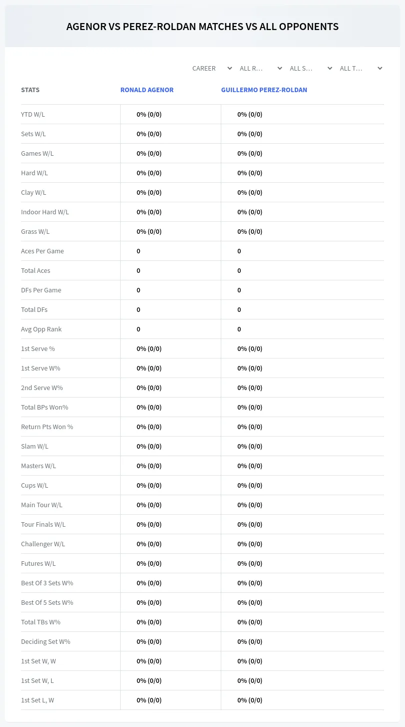 Guillermo Perez-Roldan Ronald Agenor Prediction Stats