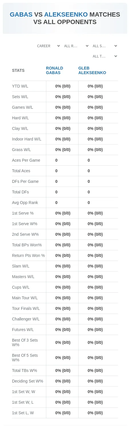 Ronald Gabas Gleb Alekseenko Prediction Stats