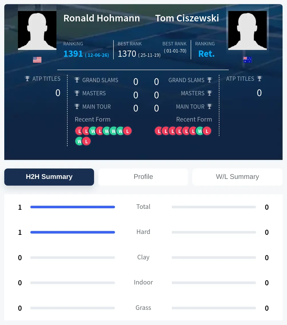 Hohmann Ciszewski H2h Summary Stats