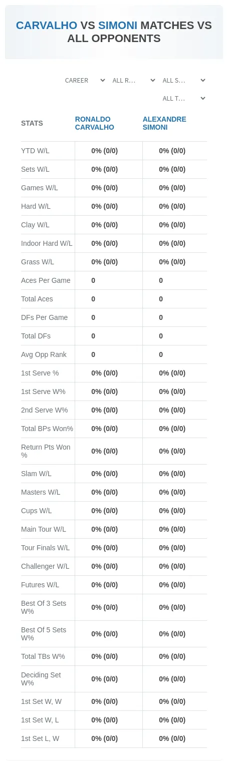 Ronaldo Carvalho Alexandre Simoni Prediction Stats