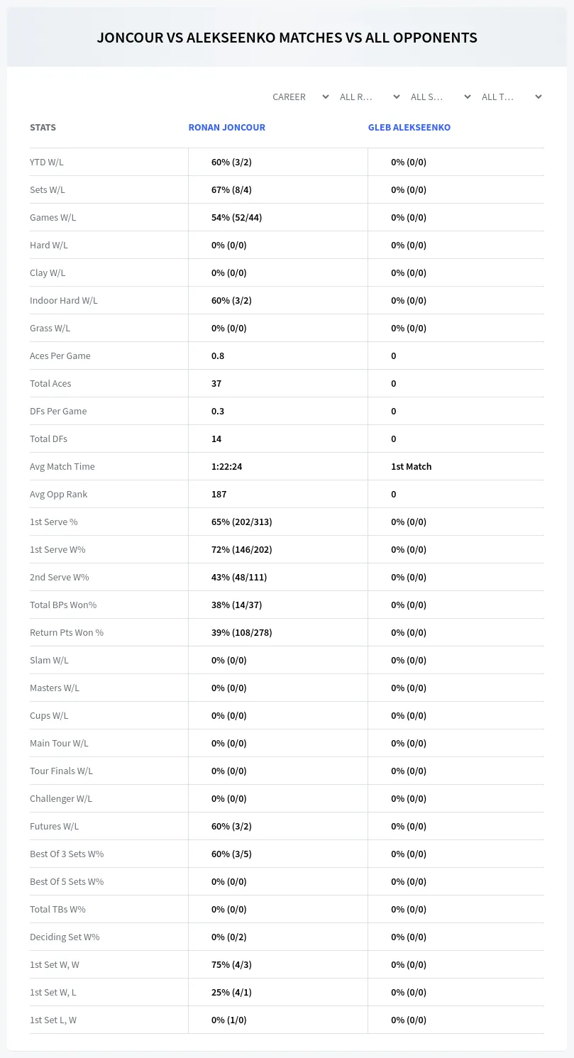 Ronan Joncour Gleb Alekseenko Prediction Stats