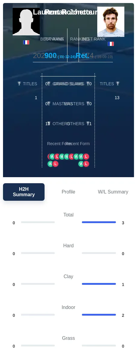 Rochette Joncour H2h Summary Stats