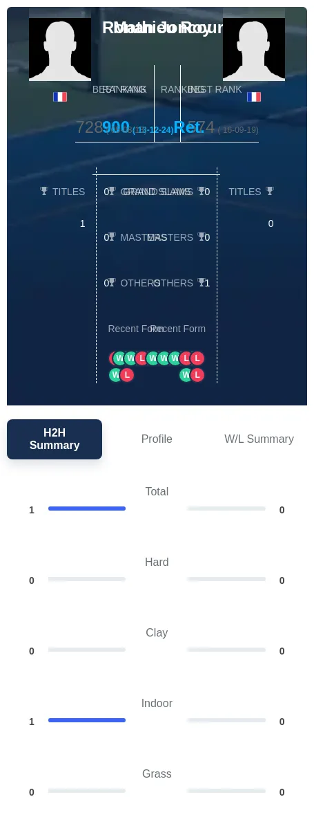 Joncour Roy H2h Summary Stats