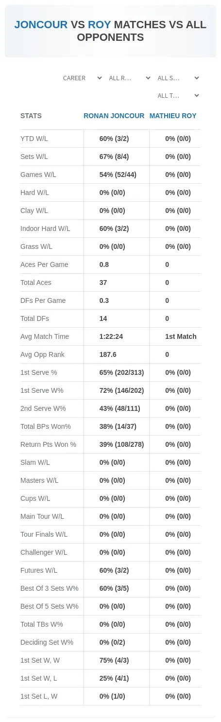 Ronan Joncour Mathieu Roy Prediction Stats