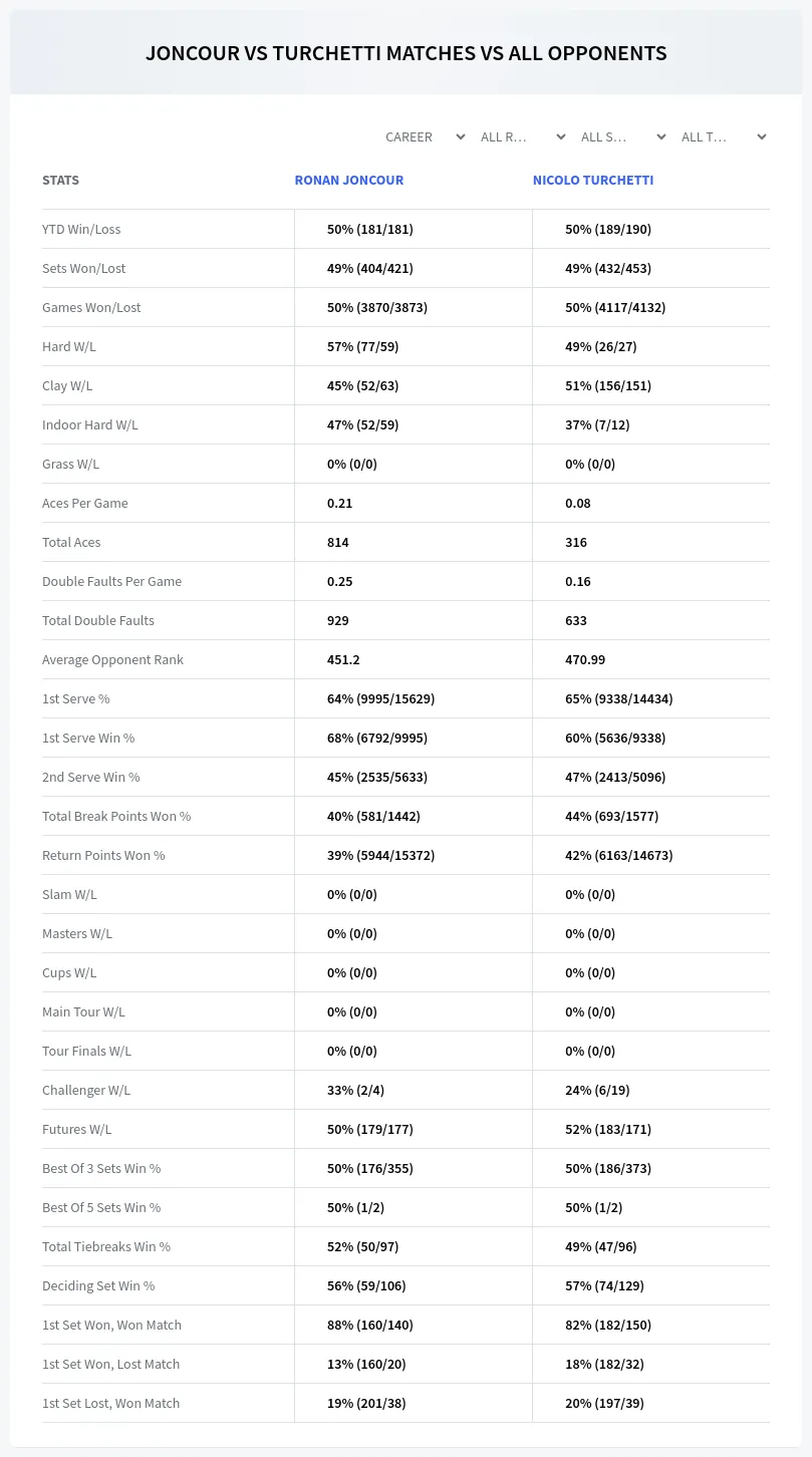 Ronan Joncour Nicolo Turchetti Prediction Stats