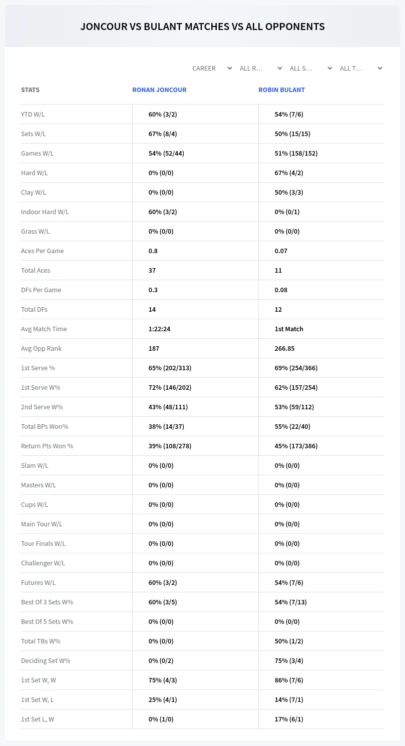 Ronan Joncour Robin Bulant Prediction Stats