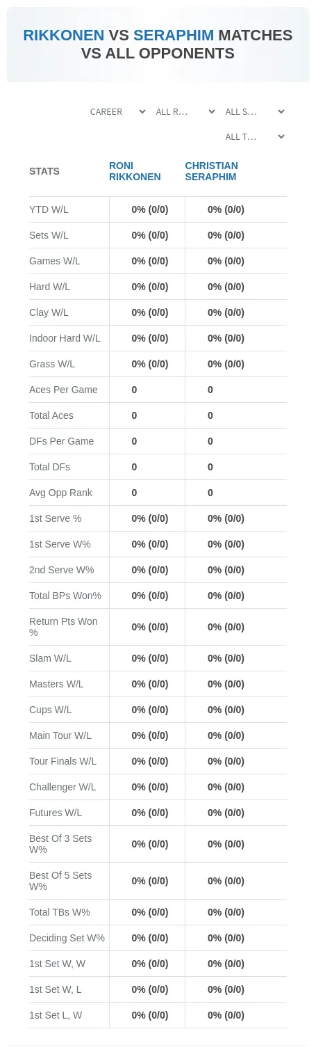 Roni Rikkonen Christian Seraphim Prediction Stats