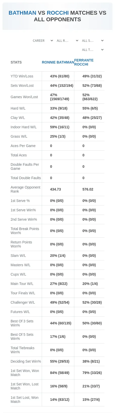 Ronnie Bathman Ferrante Rocchi Prediction Stats