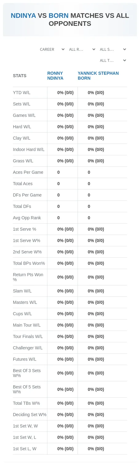 Yannick Stephan Born Ronny Ndinya Prediction Stats