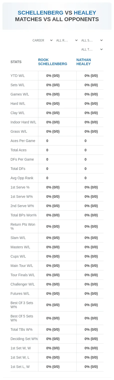 Nathan Healey Rook Schellenberg Prediction Stats