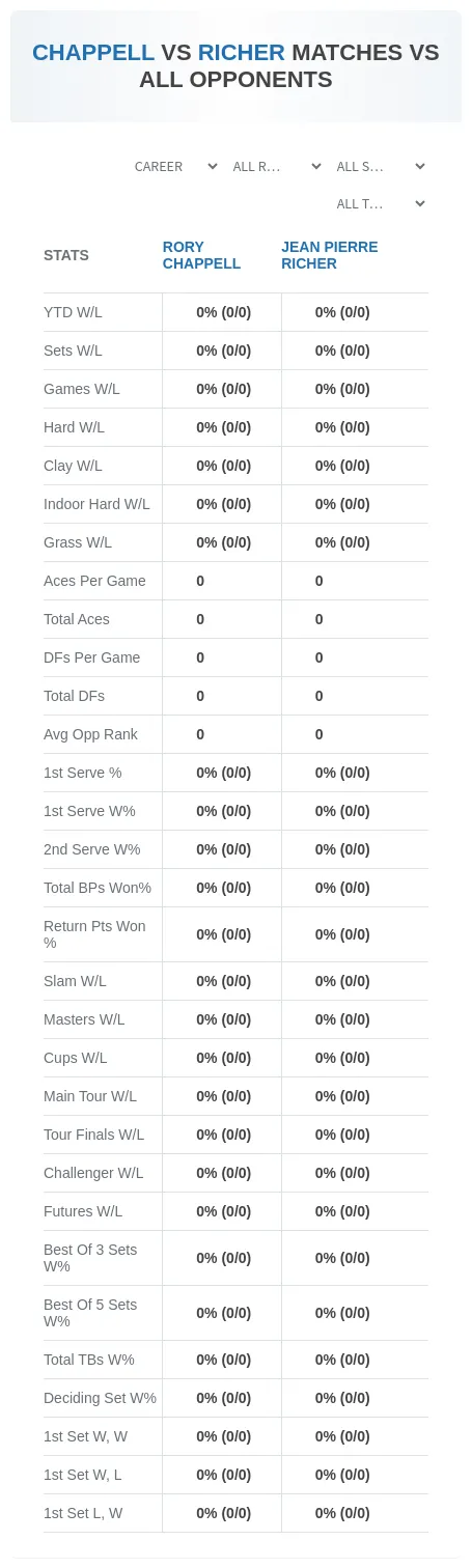 Jean Pierre Richer Rory Chappell Prediction Stats